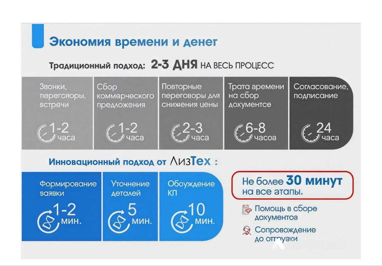 ЛизТех - Лизинговый маркетплейс. Объединяем рынок в одном приложении!